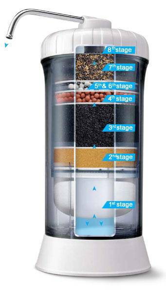 Best Filtered Water Bottle Pure Clean Water On the Go